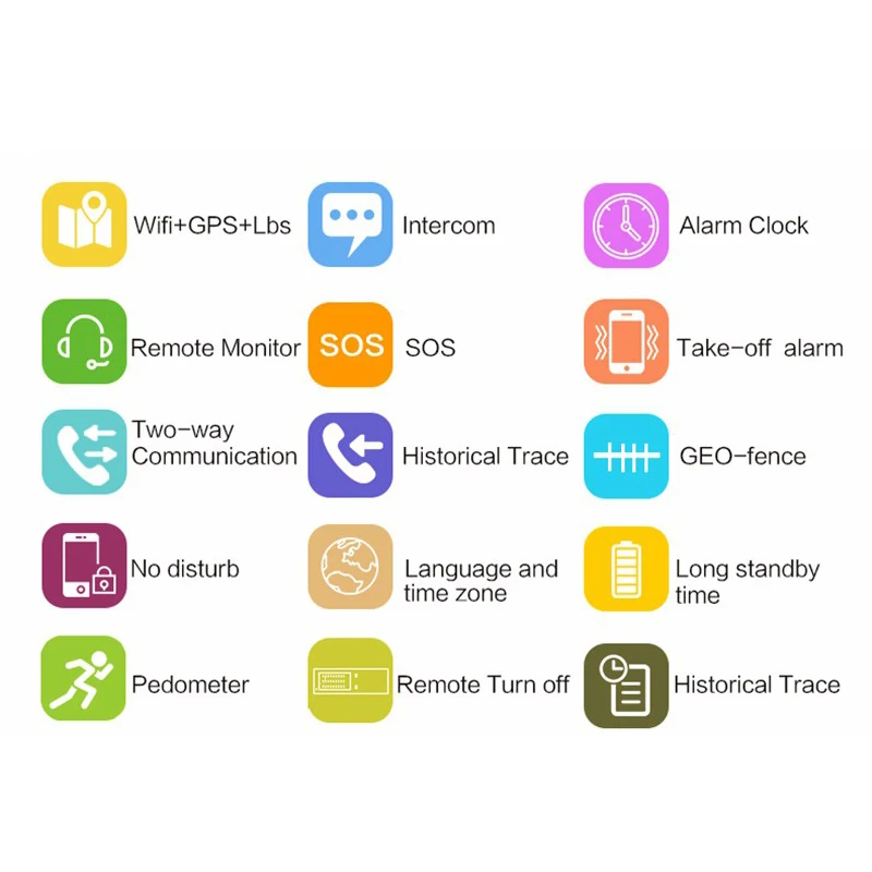 Детские умные часы EAGOOD для пожилых людей с sim картой GPS + LBS Wifi отслеживание