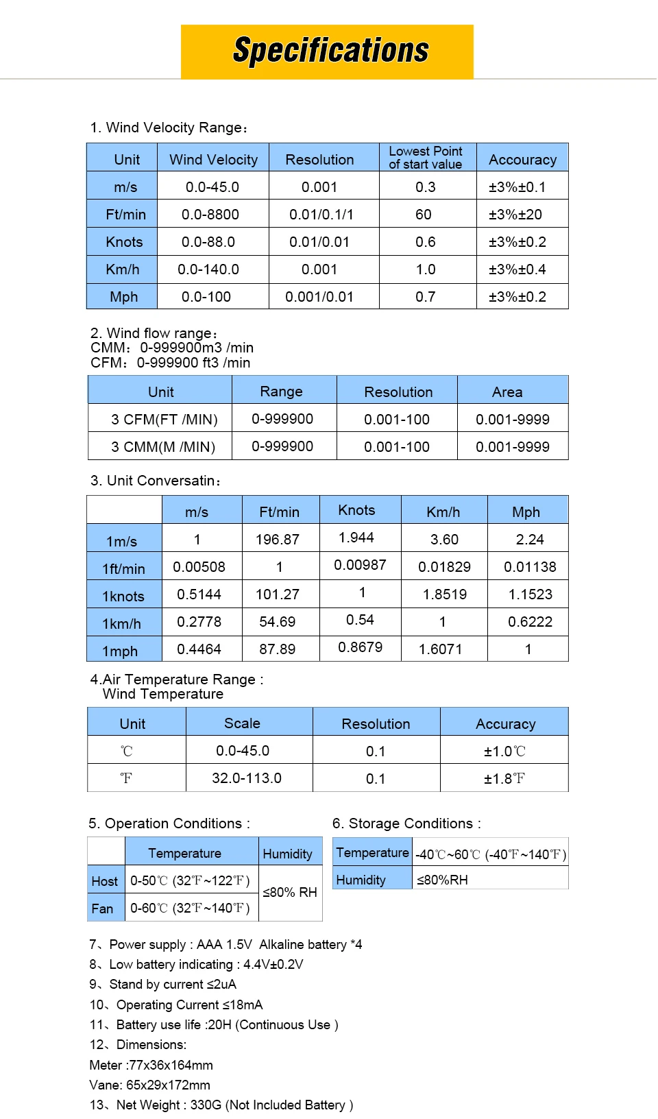 OUTEST цифровой анемометр измеритель скорости ветра GM8902 0-45 м/с объем воздуха Температура окружающей среды тестер с интерфейсом USB