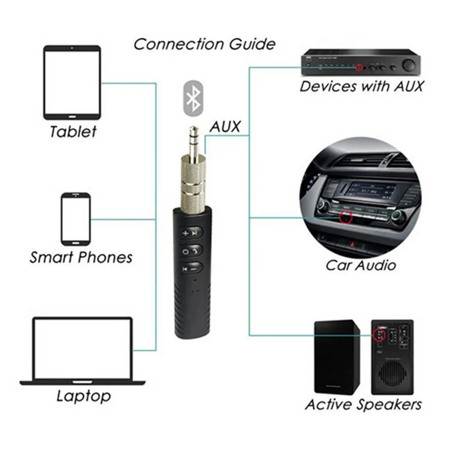 Bluetooth приемник беспроводной игровой портативный 3,5 мм аудио разъем стерео Bluetooth 4,1 совместим со всеми bluetooth-устройствами