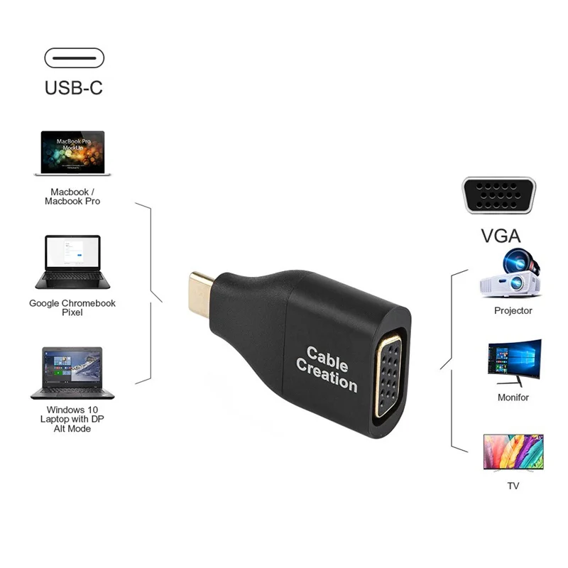 USB-C к VGA, type C(совместимый Thunderbolt 3) к адаптеру VGA, совместимый MacBook Pro/MacBook Air /iMac