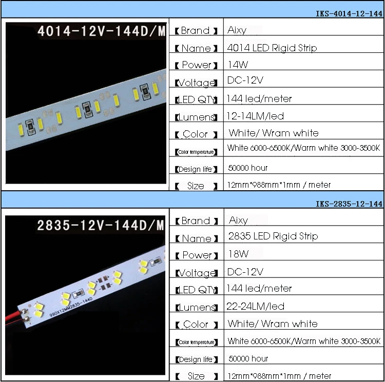 LED Жесткий Luces Газа Бар Light алюминиевый профиль 1 метр 5730 8520 2835 5050 4014 чип DC12V с крышкой ПК кабинет, кухня