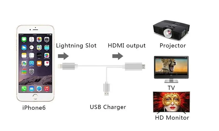 Новинка года 2 м HDMI кабель для iPhone 5 5S 6 6S 7 7 s и Wi-Fi Ipad HDMI конвертер адаптер для iPhone к HDTV, MHL для HDMI кабель