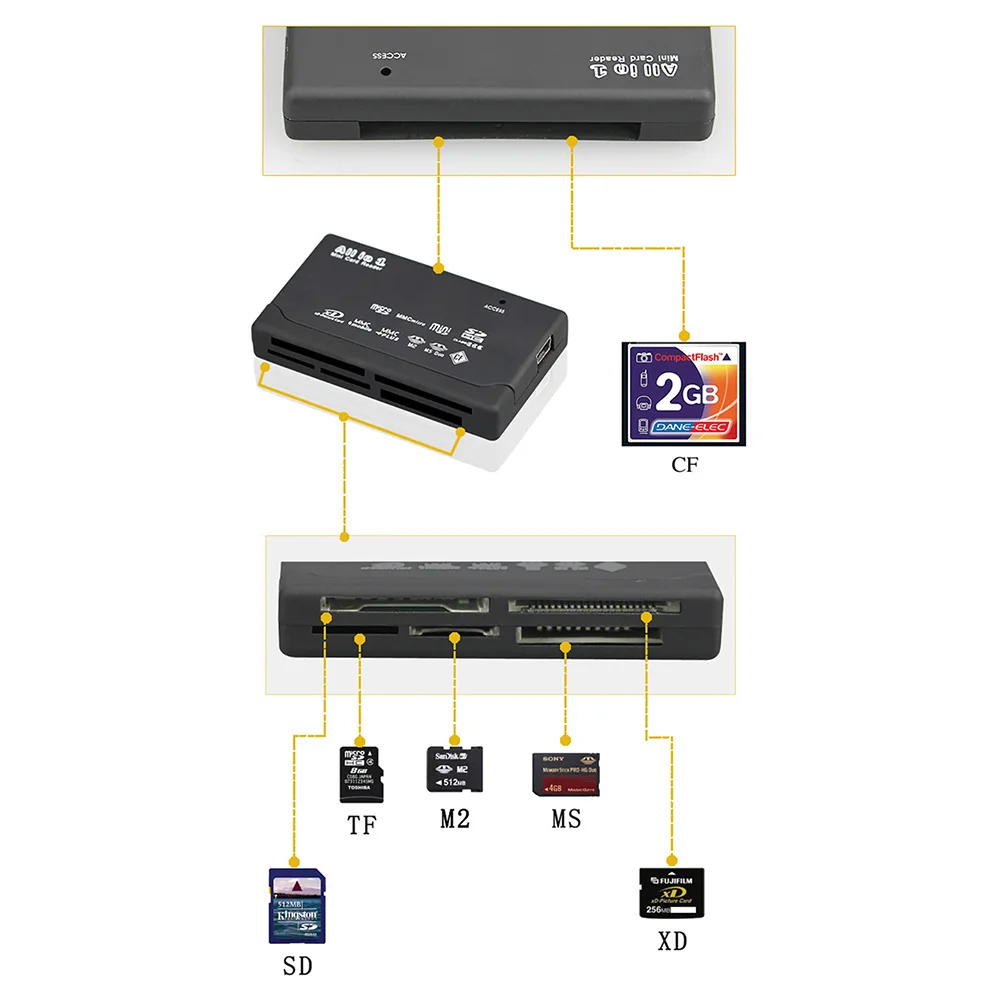 Высокоскоростной кардридер Micro адаптер SDHC SD XD MMC MS CF TF Micro SD M2 кардридер черный Высокое качество
