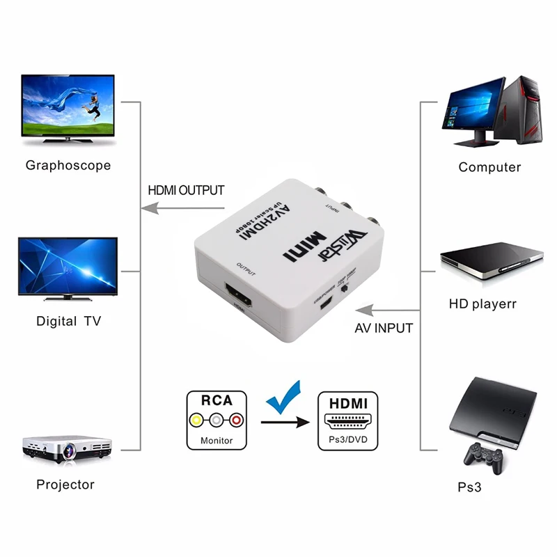 Преобразователь аудиосигнала RCA в HDMI 1080P композитный CVBS AV к адаптер Поддержка