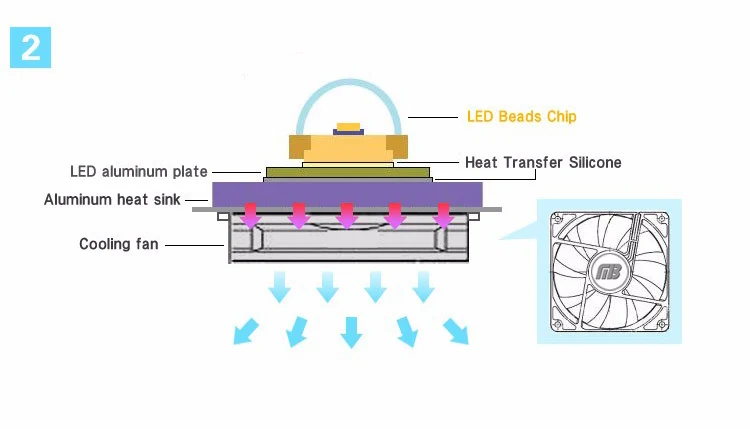 5 шт. светодиодный COB бисер Smart IC не нужен драйвер 50 Вт 30 Вт 20 Вт AC 220 В 110 В вход Высокий люмен светодиодный чип для DIY светодиодный прожектор