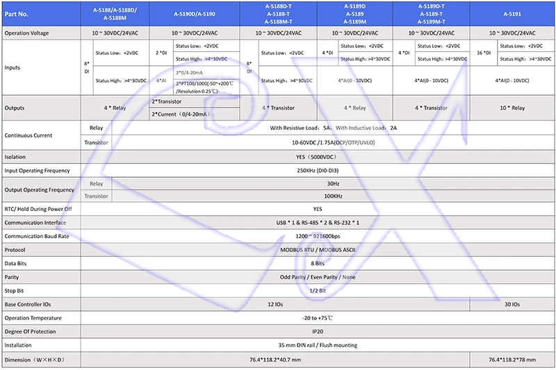 A-51 Series PLC Controller Datasheet_2