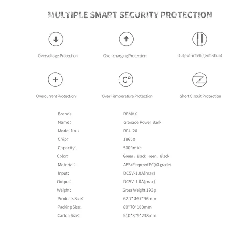 Remax RPL-28, 5000 мА/ч, портативное зарядное устройство, внешняя батарея, универсальный мобильный телефон, планшет, ПК, зарядное устройство USB