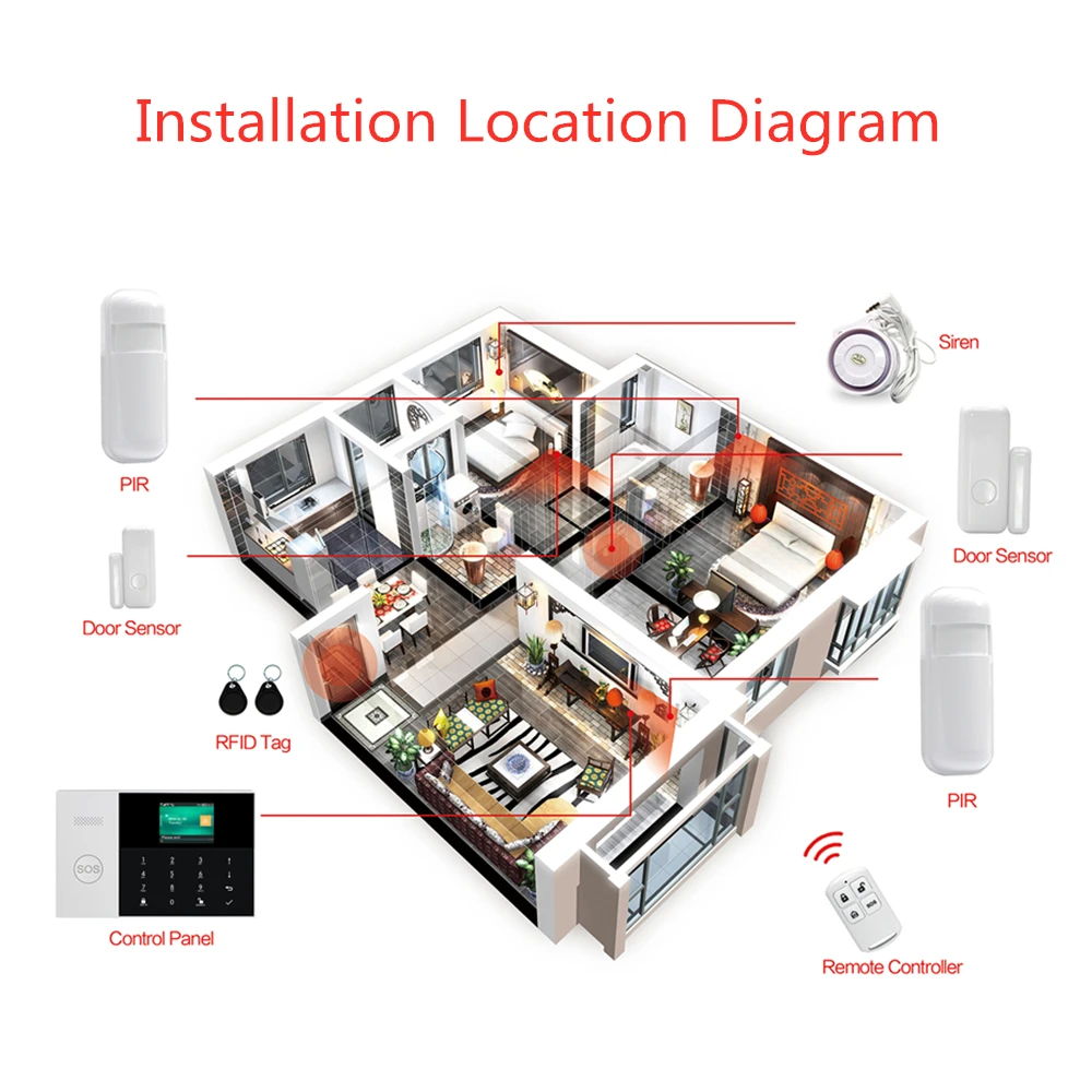 433 MHZ IOS Android APP Control remoto LCD teclado táctil inalámbrico WIFI SIM GSM RFID hogar sistema de alarma de seguridad antirrobo sensor