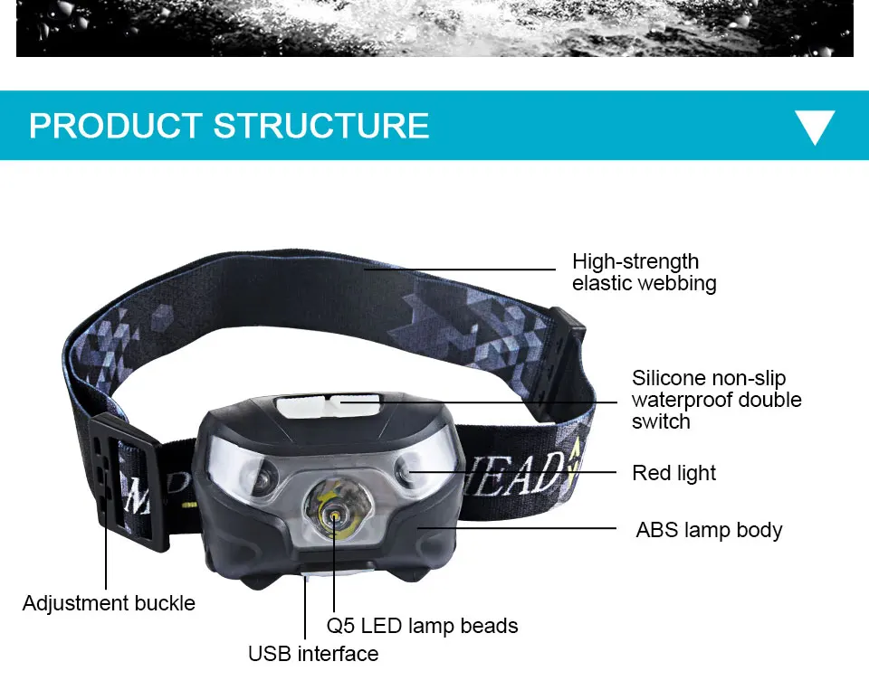 R3 LED Mini Headlamp Light Outdoor 800 Lumens 4 Modes Headlight Waterproof Head Flashlight Torch Lantern For Hunting Fishing (9)