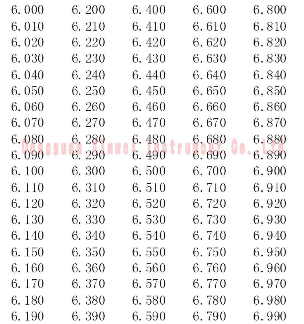 Штепсельный манометр, набор штырьковых манометров, 1,000 мм- 10,000 мм(интервал: 0,01, 901 шт), быстрая