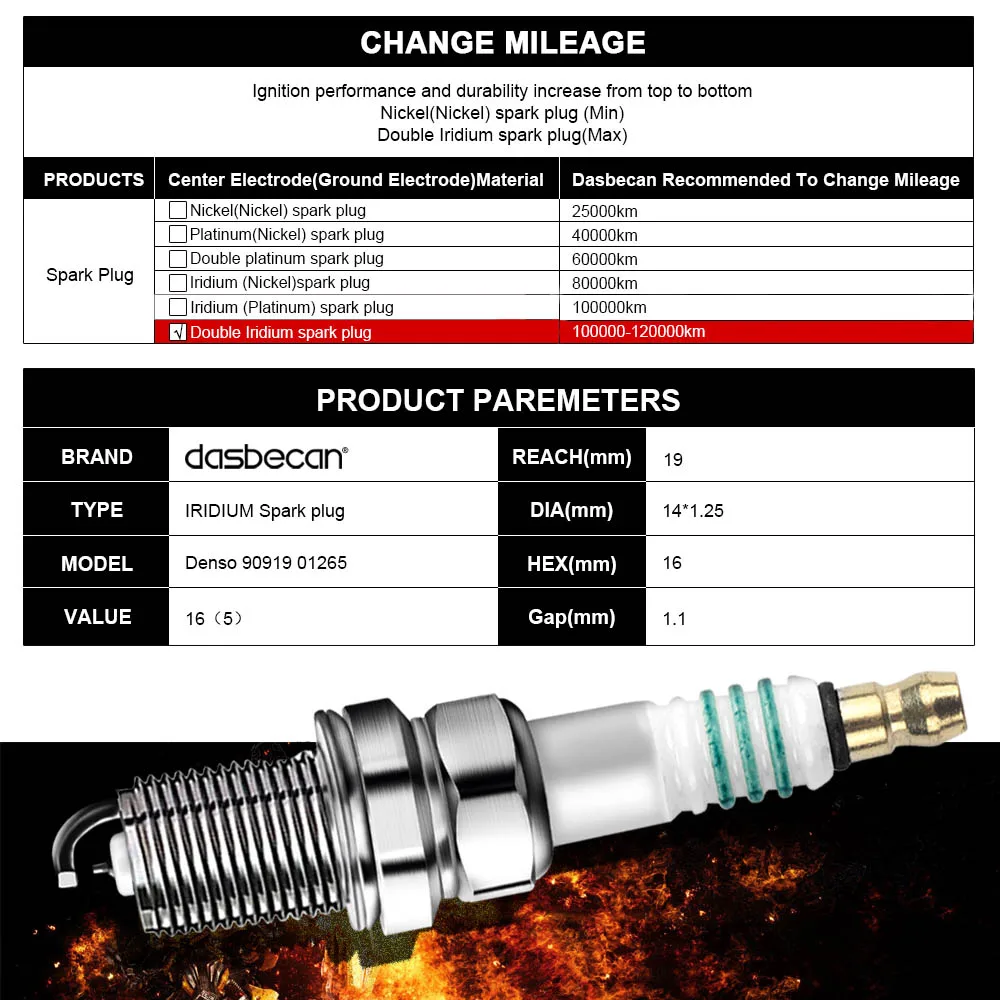 Dasbecan 4 шт. иридиевая Свеча зажигания FK16R-A8 9091901265 для Toyota prius