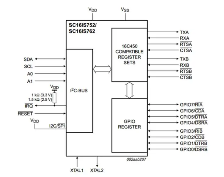 SC16IS752 iec/SPI интерфейс шины для двухканальный UART модуль преобразования Плата расширения