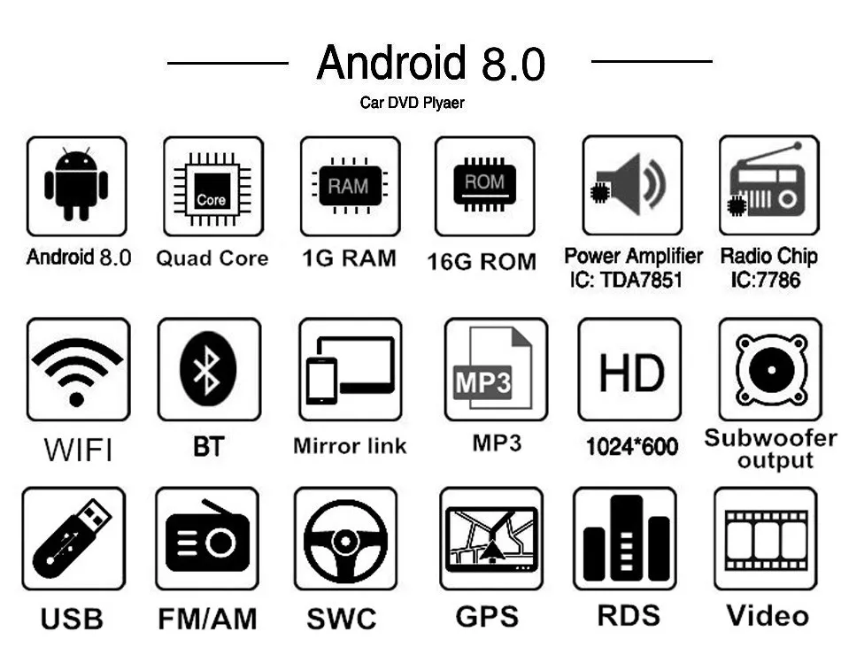 Android 8,0 Автомобильный мультимедийный dvd-плеер gps Navi для C-Max Connect Fiesta Fusion Galaxy Kuga Mondeo S-Max Focus RDS
