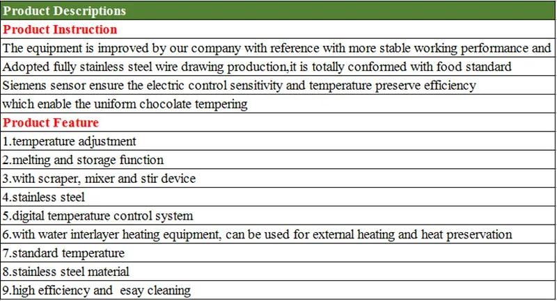 description