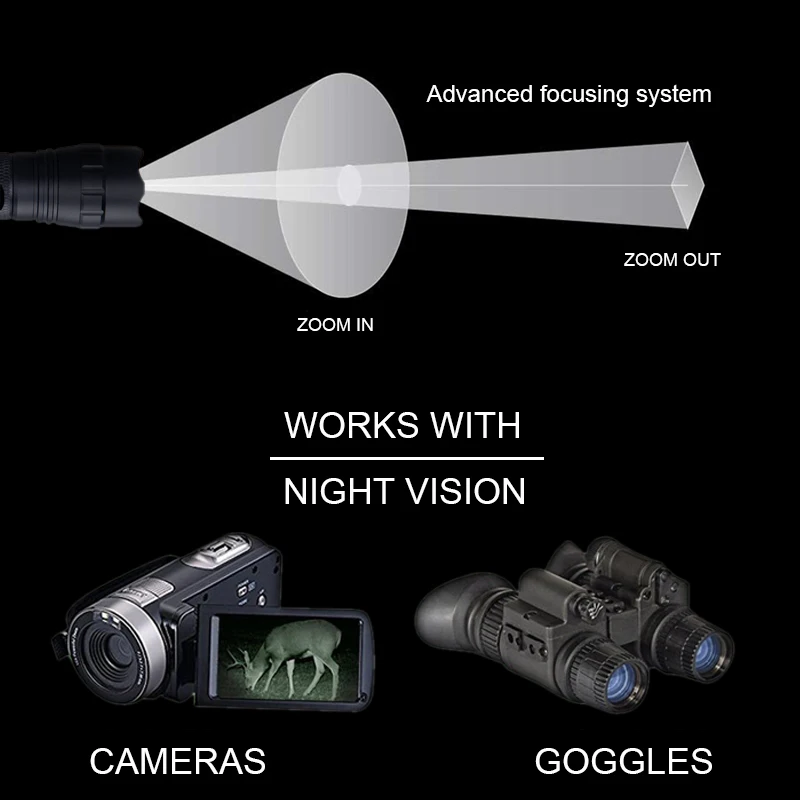Lanterna à Prova Infravermelho para Visão Dispositivo + 18650 + Carregador + Interruptor + Rifle Night Vision d' Água Luz Led Noturna Gun Mount 5w ir 850nm 7 Esporte e Lazer