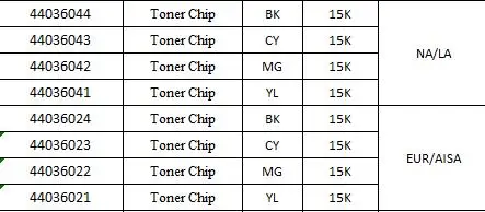toner chip