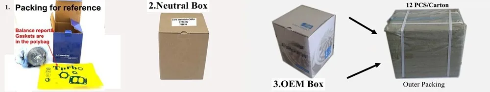 Packing details