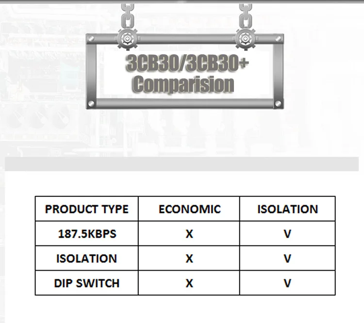 3CB30-isolation
