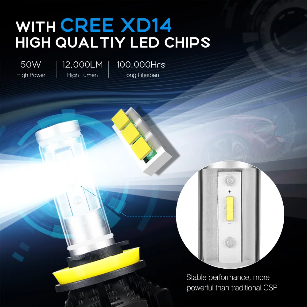 NOVSIGHT H11 LED Car Headlight H4 H1 H3 H7 H13 H15 9005 9006 9007 D1 50W 12000lm 6500K Auto Headlamp Fog Light Bulbs