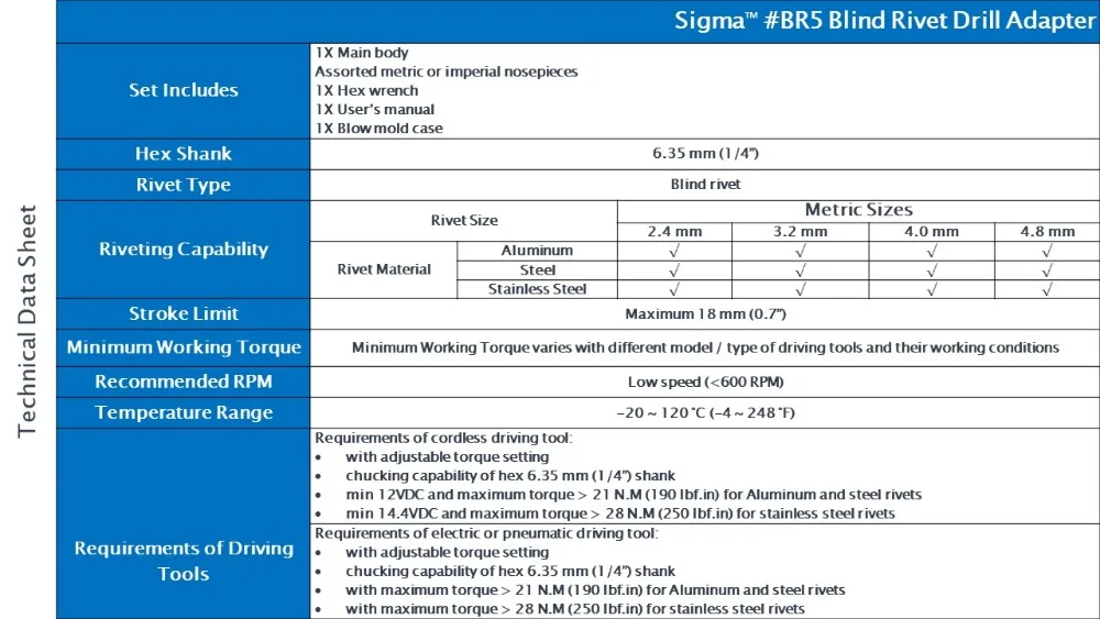 BR5 Technical data sheets