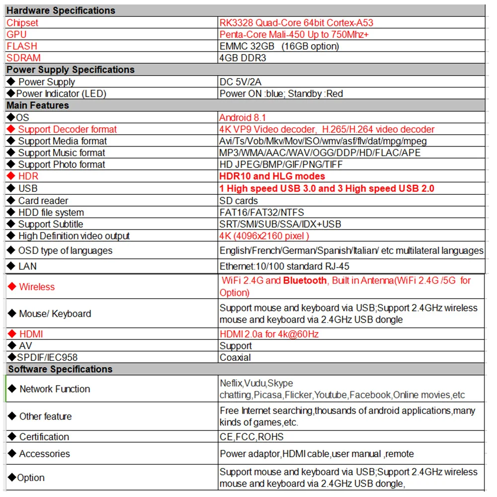 L8STAR A5X MAX Android 9,0 4 ГБ 32 ГБ ТВ приставка RK3328 4K BT 4,1 USB 3,0 2,4G WiFi 100M Lan Смарт медиаплеер HD2.0 ОТТ ТВ приставка