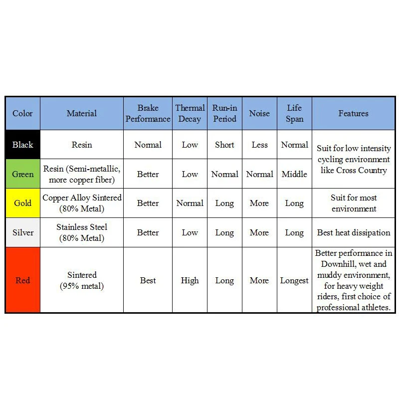 1 пара велосипедных тормозных колодок из нержавеющей стали для Shimano Deore M515 575 615 LX