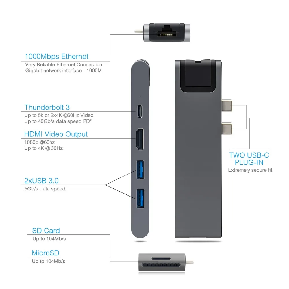 Новинка 7 в 1 USB C концентратор к HDMI RJ45 Thunderbolt 2 адаптер Type c 3 0 SD/TF кардридер PD