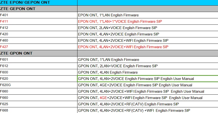 GPON ONT 1FE порт, связь сетевого оборудования F601 FTTH 1* LAN ONT