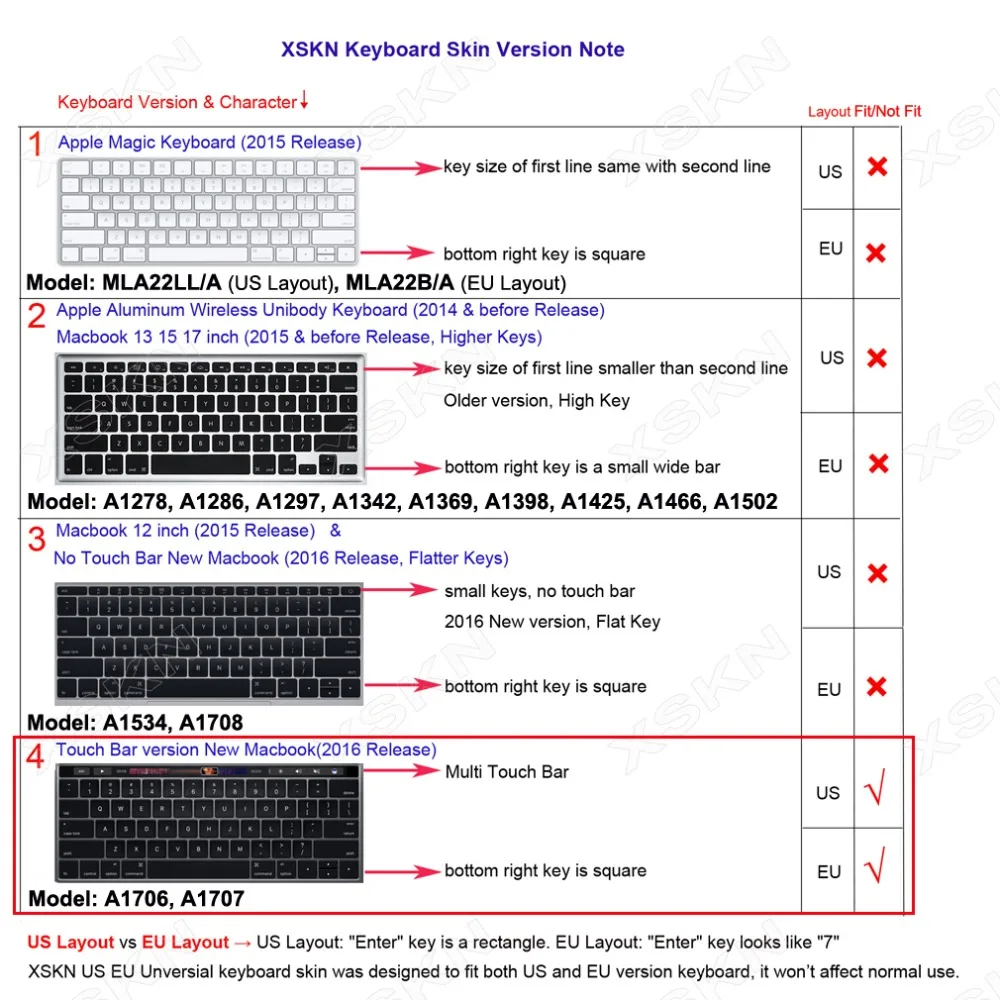 XSKN Final Cut Pro X чехол для клавиатуры для сенсорной панели Macbook 13 15, для Mac A1706 A1707 A1989 A1990, бесплатный подарок наклейка на сенсорную панель