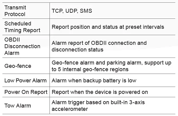 Автомобильный gps OBD трекер GV500 Queclink GSM локатор GPRS устройство слежения в реальном времени OBDII подключение Простая установка 8 V-32 V DC