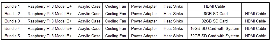Raspberry Pi 3 Model B + плюс комплект 16 32 Гб SD карты вентилятор 2.5A переключатель адаптеры питания теплоотвод HDMI кабель для Raspberry Pi 3 B