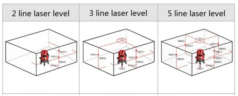 LOMDOK 5 линий 6 точек лазерный уровень мощный красный луч линии лазера самонивелирующийся 360 градусов 635 нм роторный лазерный измеритель уровня