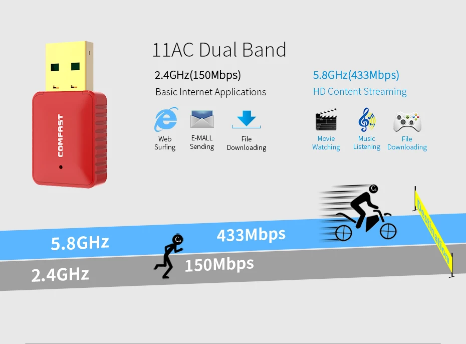 COMFAST 600Mbps USB WiFi Adapter 2.4GHz 5G WiFi dongle PC