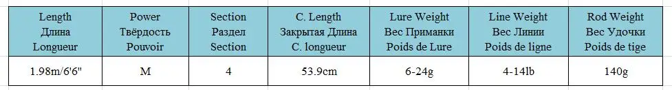 Умная удочка для литья 1,98 м, 4 секса, 6-24 г/4-14lb, средняя углеродистая удочка для ловли рыбы, удочки для удочки Canne A Peche Pole Vara De Pescar Stick Olta