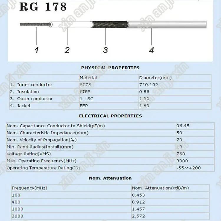 RG178