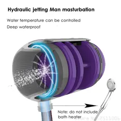 Новая автоматическая 5D Реалистичная струя воды стимуляция мужской мастурбации, регулирование температуры влагалище киска для взрослых