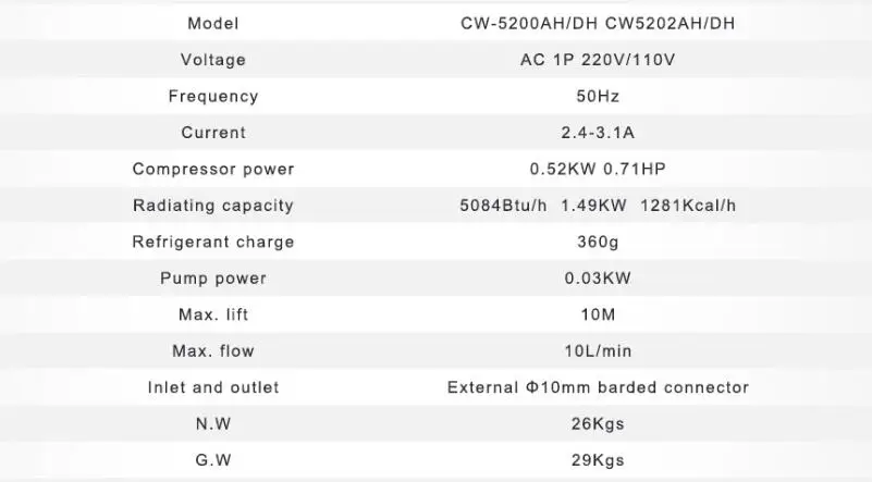 parameter 888