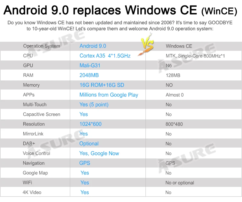 A-Sure 2 Din Android 9,0 Авто радио gps dvd-плеер Sat Nav стерео навигация для сиденья Ibiza 2009-2013 четырехъядерный DAB+ wifi 4G