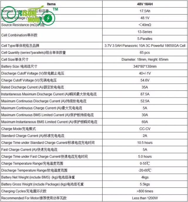 Excellent 48V 17.5AH TIGER SHARK Electric Bike Down Tube Lithium Battery 3.7V 18650 Cell With BMS+2A or 5A Charger+USB For Mobile Charging 0 Excellent 48V 17.5AH TIGER SHARK Electric Bike Down Tube Lithium Battery 3.7V 18650 Cell With BMS+2A or 5A Charger+USB For Mobile Charging 0