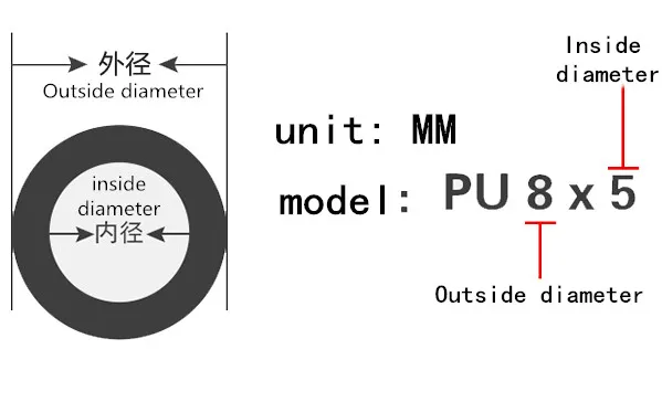1 метр 4*2,5 мм 6*4 мм 8*5 мм 10*6,5 мм 12*8 мм 14*10 мм 16*12 мм для пневматических деталей пневматический компонент Pu трубка воздушный шланг Труба