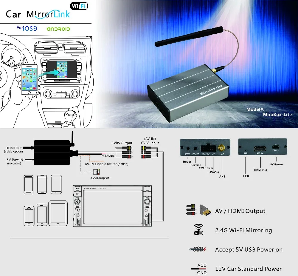 Автомобильный Wi-Fi Mirrorlink Box для IOS10 iphone/Android Miracast/AirPlay/зеркальное отображение экрана/DLNA CVBS, HDMI зеркальное соединение wifi MiraBox