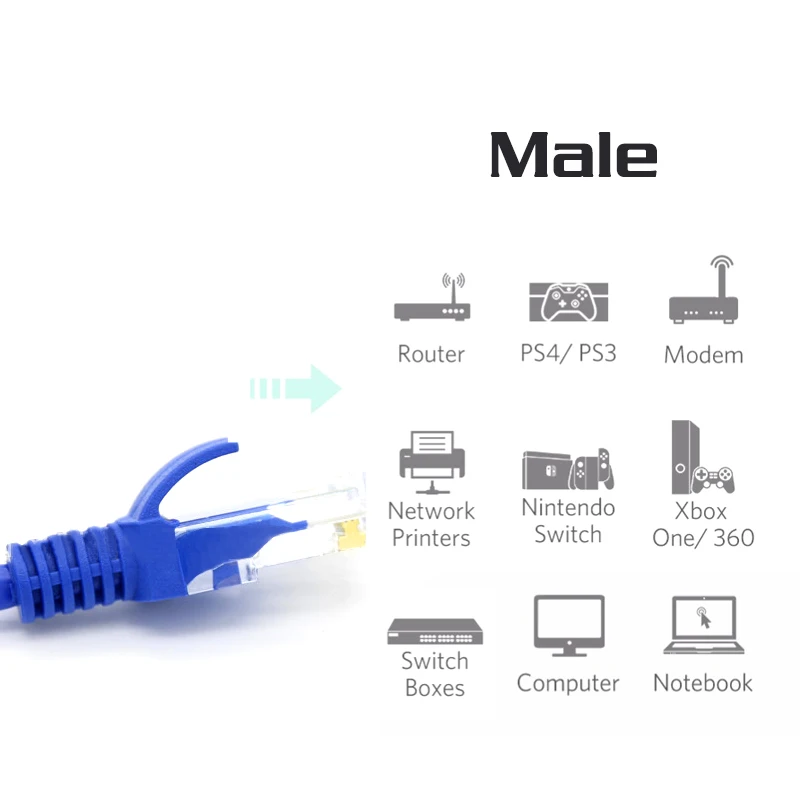 Ethernet кабель Cat5e Lan сетевой UTP CAT5E RJ45 патч корд 1 м 2 3 5 10 15 для PS2 PC компьютерный роутер|