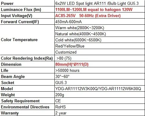 4 шт. Лидер продаж Светодиодный прожектор 12 Вт AR111 12~ 24vac/DC AC85-265V Алюминиевый ar111 epistar светодиодные лампы теплые холодный белый G53 светодиодное освещение