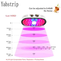 1100 Вт Светодиодный светильник для выращивания фитолампы полного спектра лампы для выращивания комнатных рассады палатка Тепличный цветок