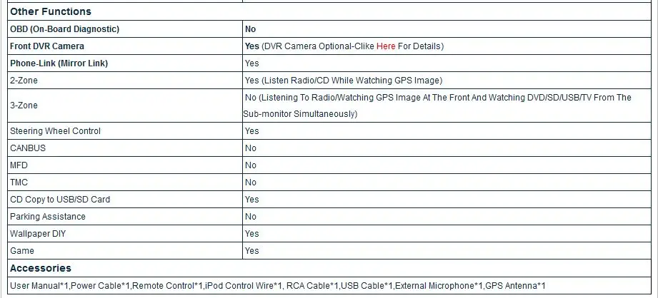 Best 8" Capacitive Touch Screen Car DVD for Ford EcoSport  2013 2014 2015 2016 2017 with Tire Pressure Monitoring System Support 9