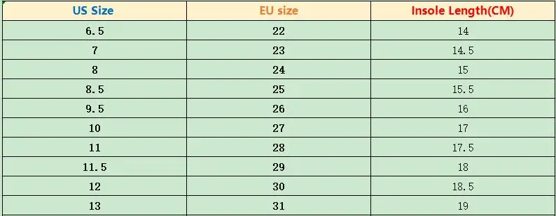 size