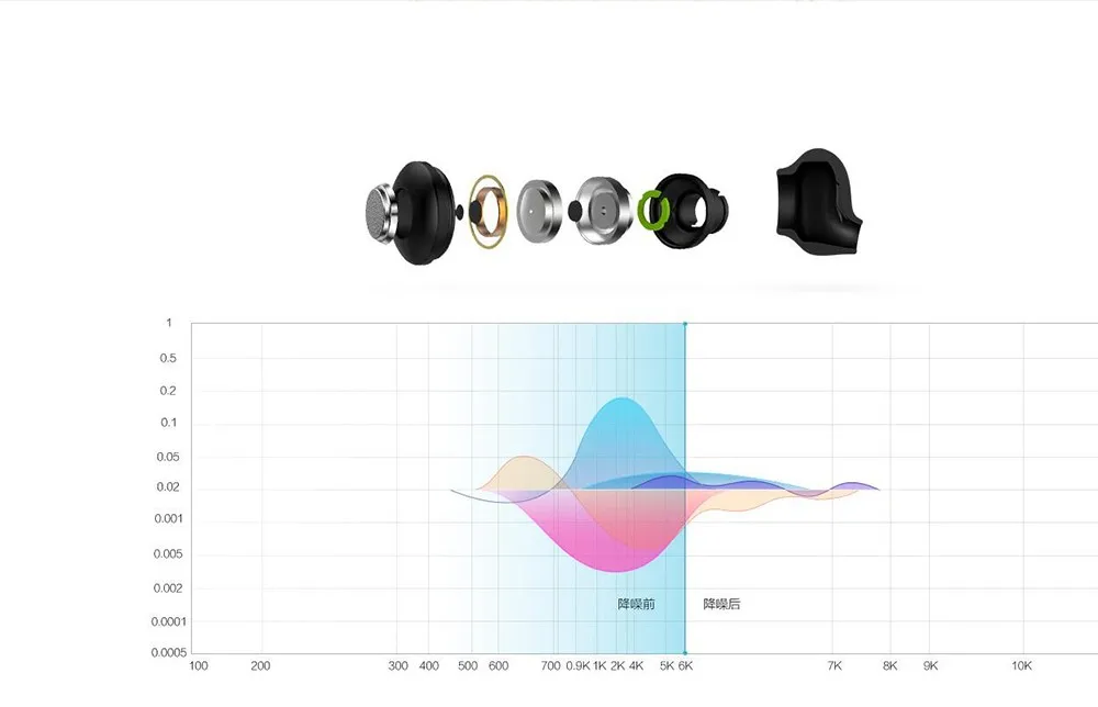 Оригинальные наушники Xiaomi с Bluetooth, Молодежные наушники, беспроводные наушники Bluetooth 4,1, наушники-вкладыши для мобильного телефона