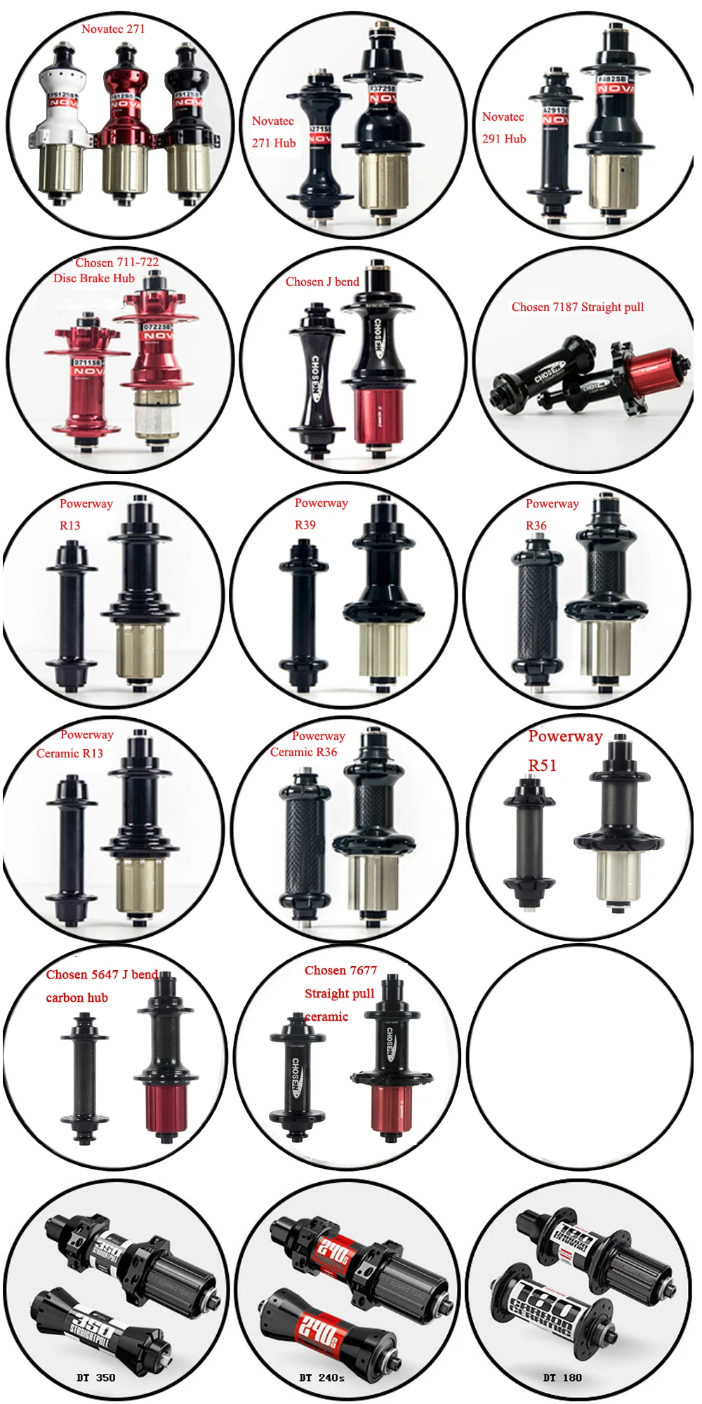all hub new