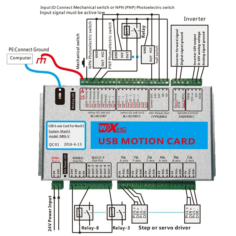 wiring
