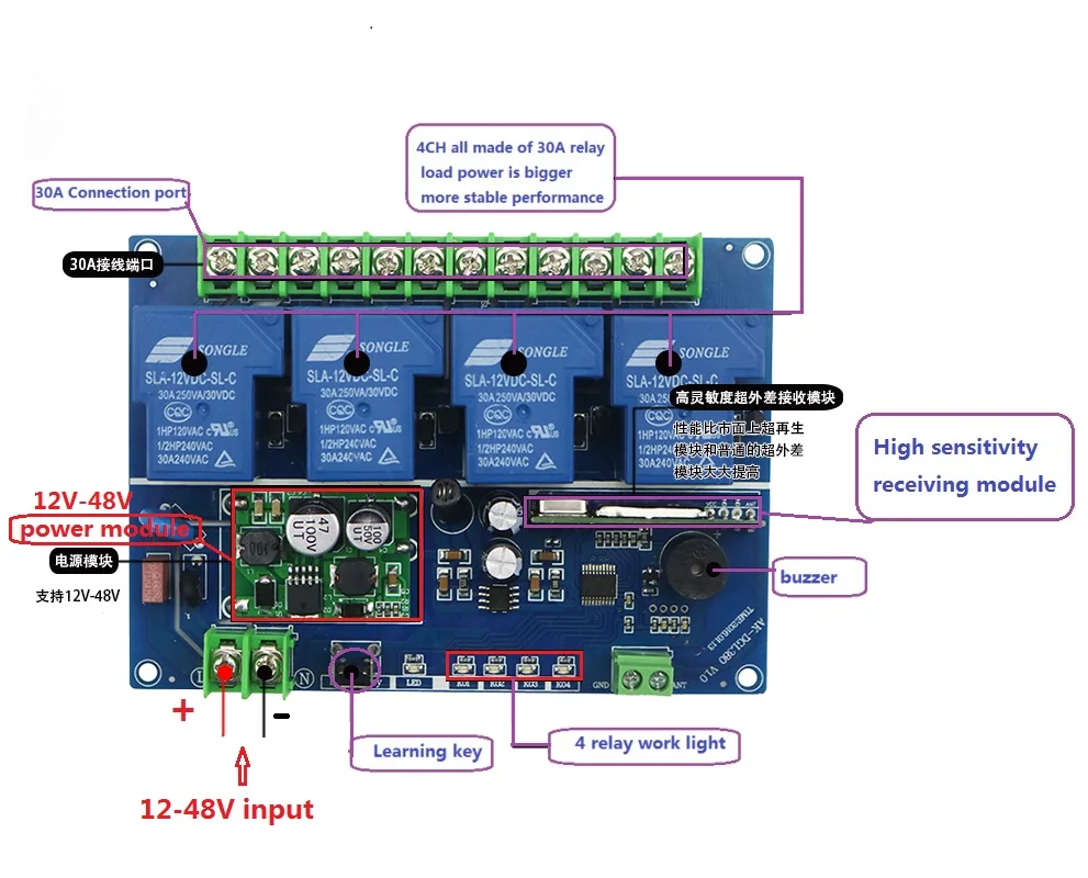 DC12V 24 V 36 V 48 V 4CH 30A RF Беспроводной дистанционного Управление реле безопасности Системы гараж электрические двери/окно/внутренний и внешний створчатый распашный лампа 3* пульт дистанционного управления